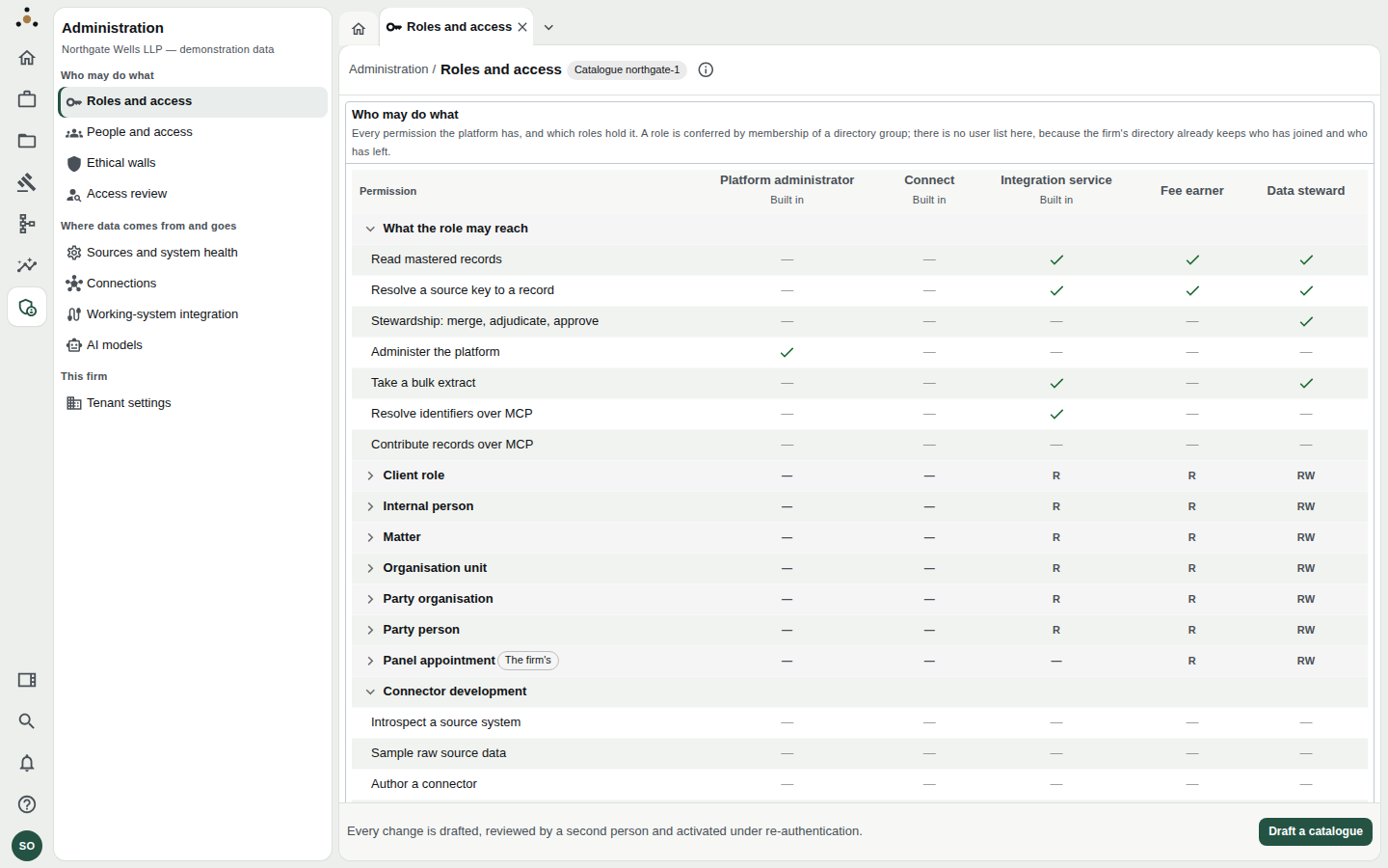 The Roles and access screen: a grid of permissions down the side and the roles Platform administrator, Connect, Integration service, Fee earner and Data steward across the top.